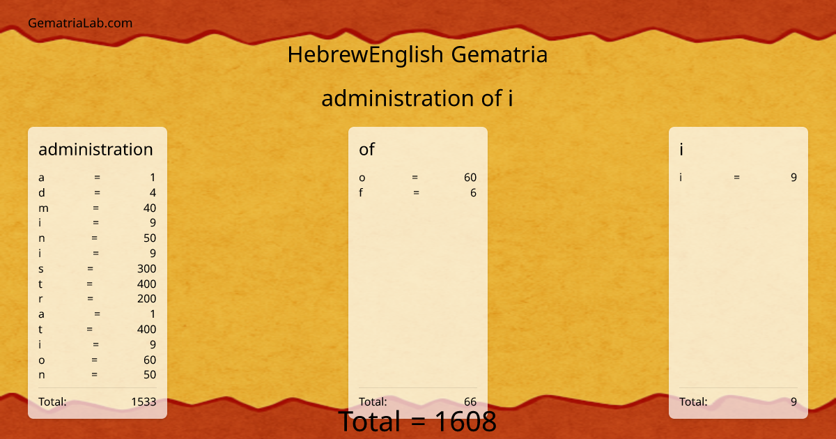 administration of i in hebrewEnglish Gematria
